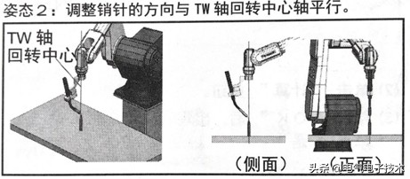 松下焊接机器人零位调整方法,松下焊接机器人怎样调运转速度