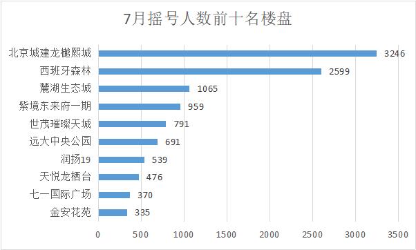 成都楼市报告7月版,成都7月楼市