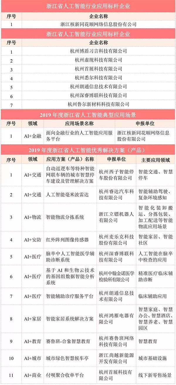 同花顺ai人工智能,浙江同花顺智能资产管理有限公司