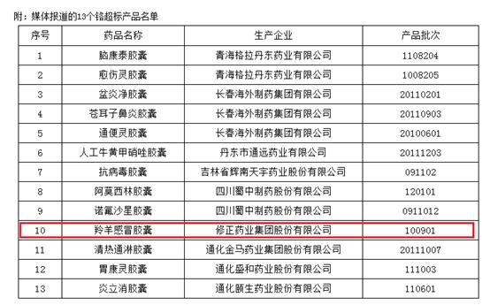 修正药业一年利润多少,修正药业千亿市值