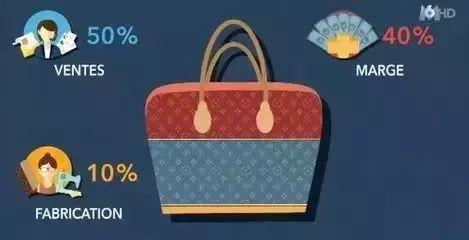 法国lv值得买的款,在法国买lv哪个款式最划算