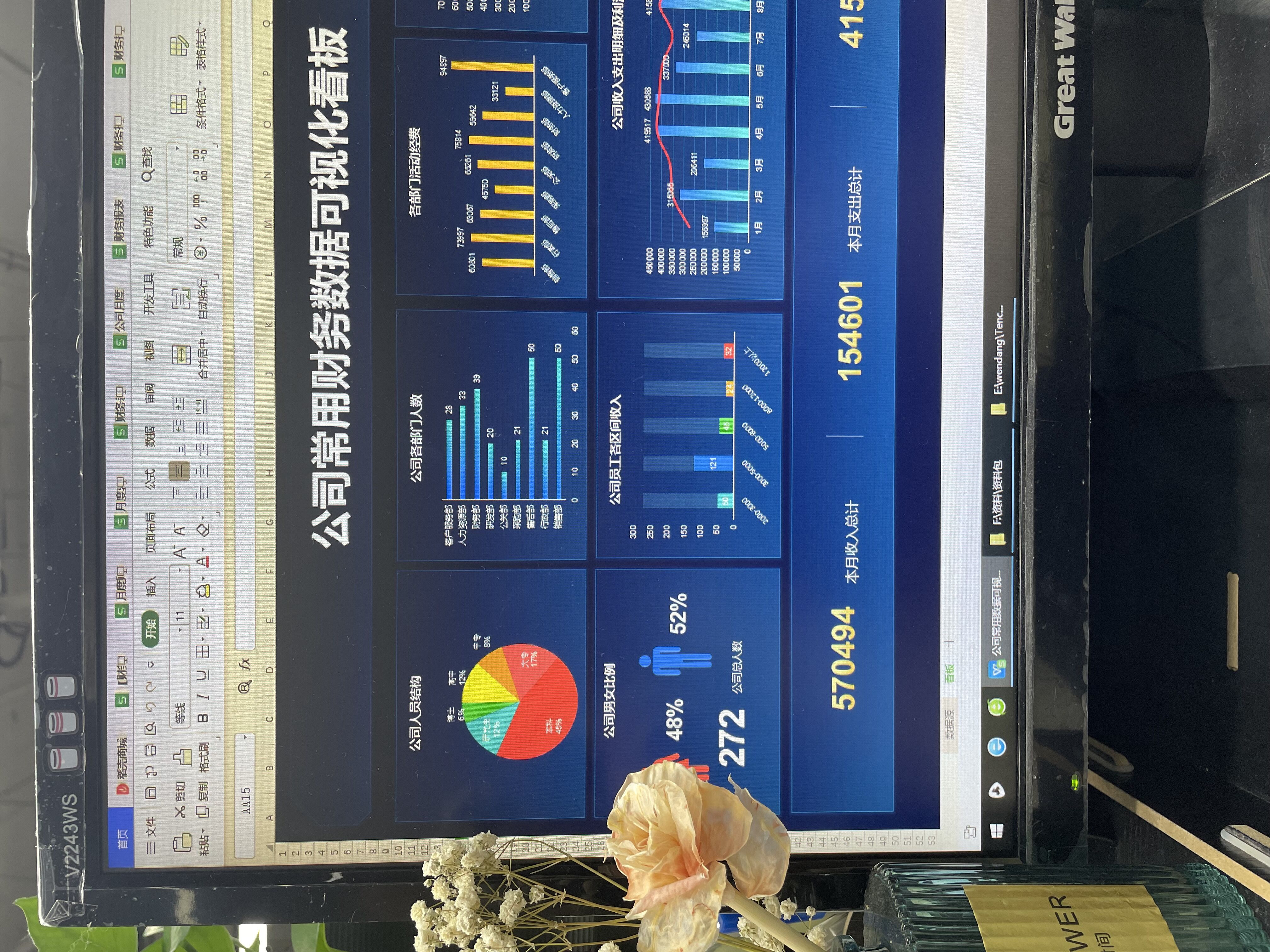 怎样做一张老板看得懂的财务报表,财务日常怎么做流水账