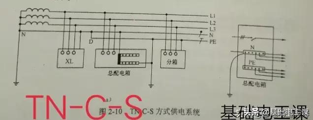 为什么把地线剪了,地线接上地线就跳闸什么原因
