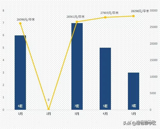 实小学区房好卖吗,实小学区房最新