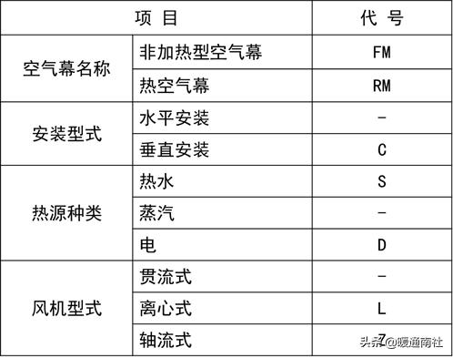 空气幕商用,空气幕