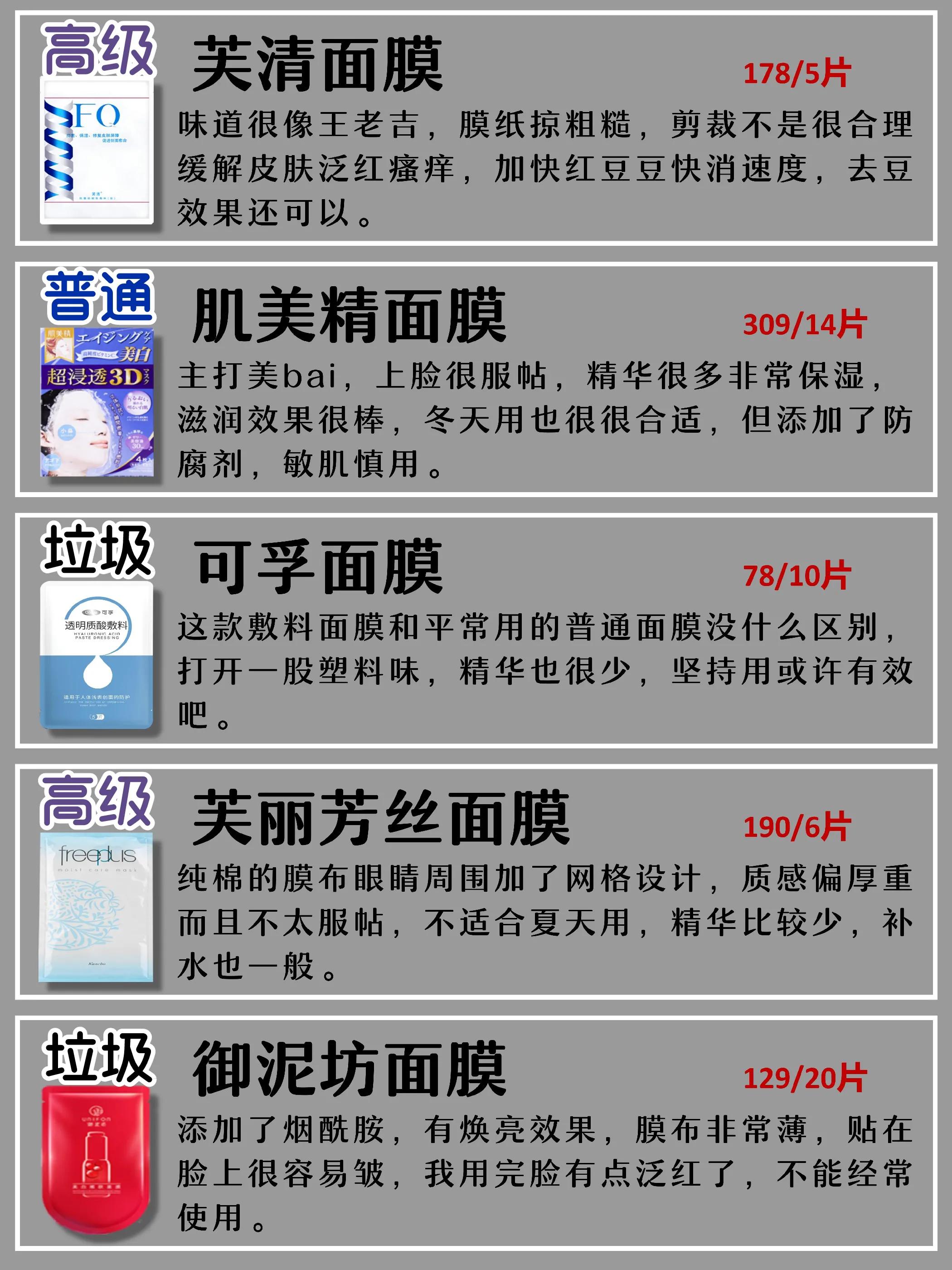 面膜是公认的最没必要买的,千万不要再花冤枉钱买面膜