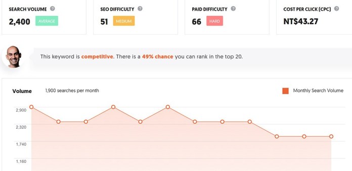 seo关键字优化实际效果,seo关键字怎么做