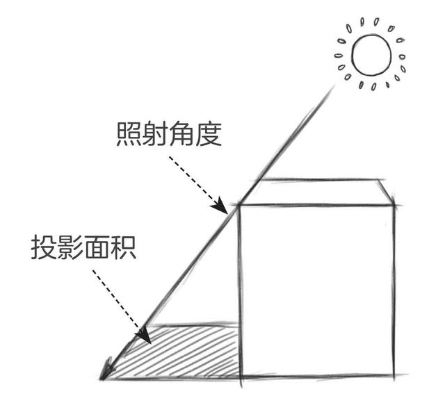 素描零基础教学入门教程,素描零基础教程3集