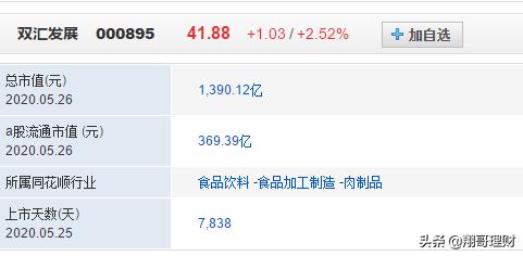 肉制品龙头企业,行业龙头股判断指标