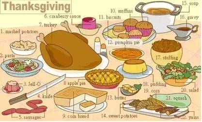 英语听力场景词汇大汇总,高一、高二、高三均适用