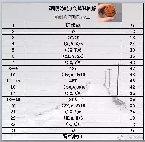 羽毛球钩针教程图解,钩针橄榄球教程