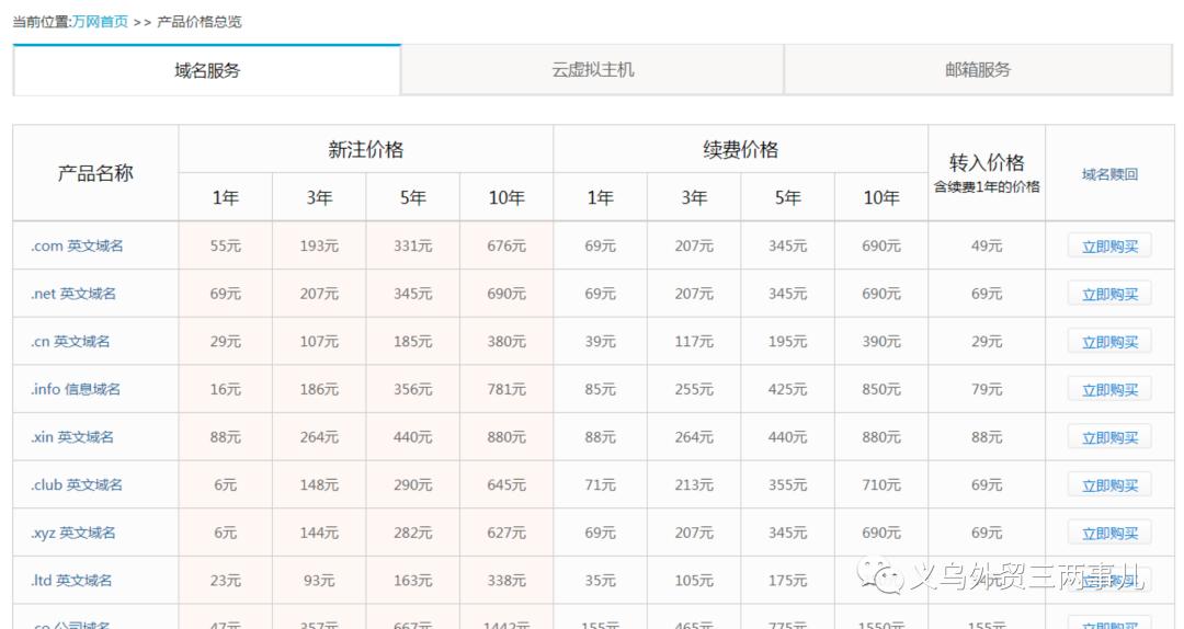 怎么在阿里巴巴国际站做访客营销,阿里巴巴国际站怎么营销访客
