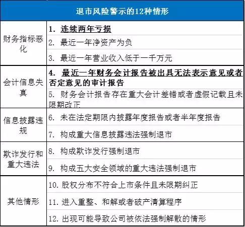 连续几年亏损被st或退市,连续三年亏损的st股会退市吗