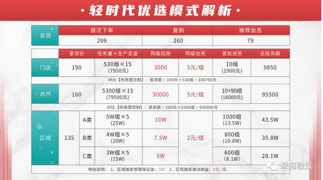 杭州轻时代发展模式涉嫌传销，宣称与众多大牌合作是真是假？