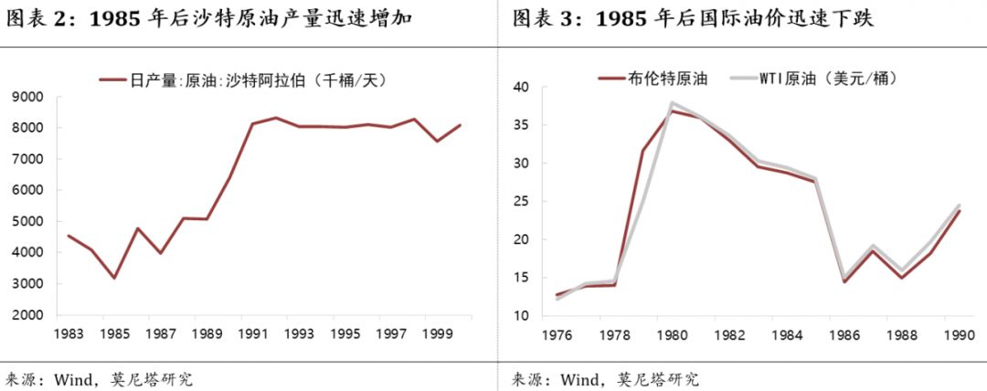 钟正生谈中国经济,钟正生经济分析