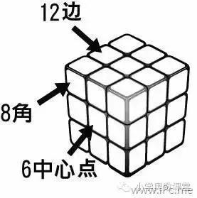 一个简单的还原方法,4步还原法