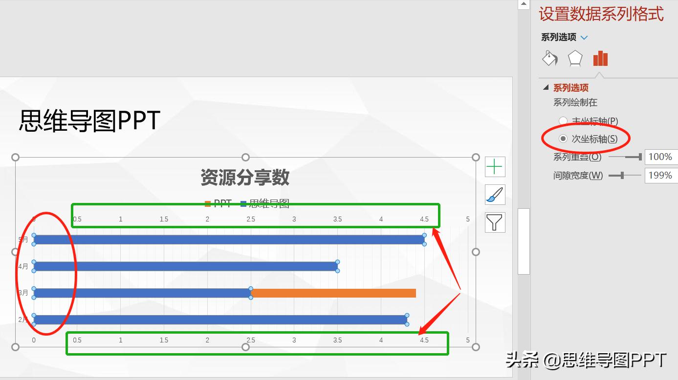 ppt多图表如何做出高级感,ppt图表数据怎么做出高级感