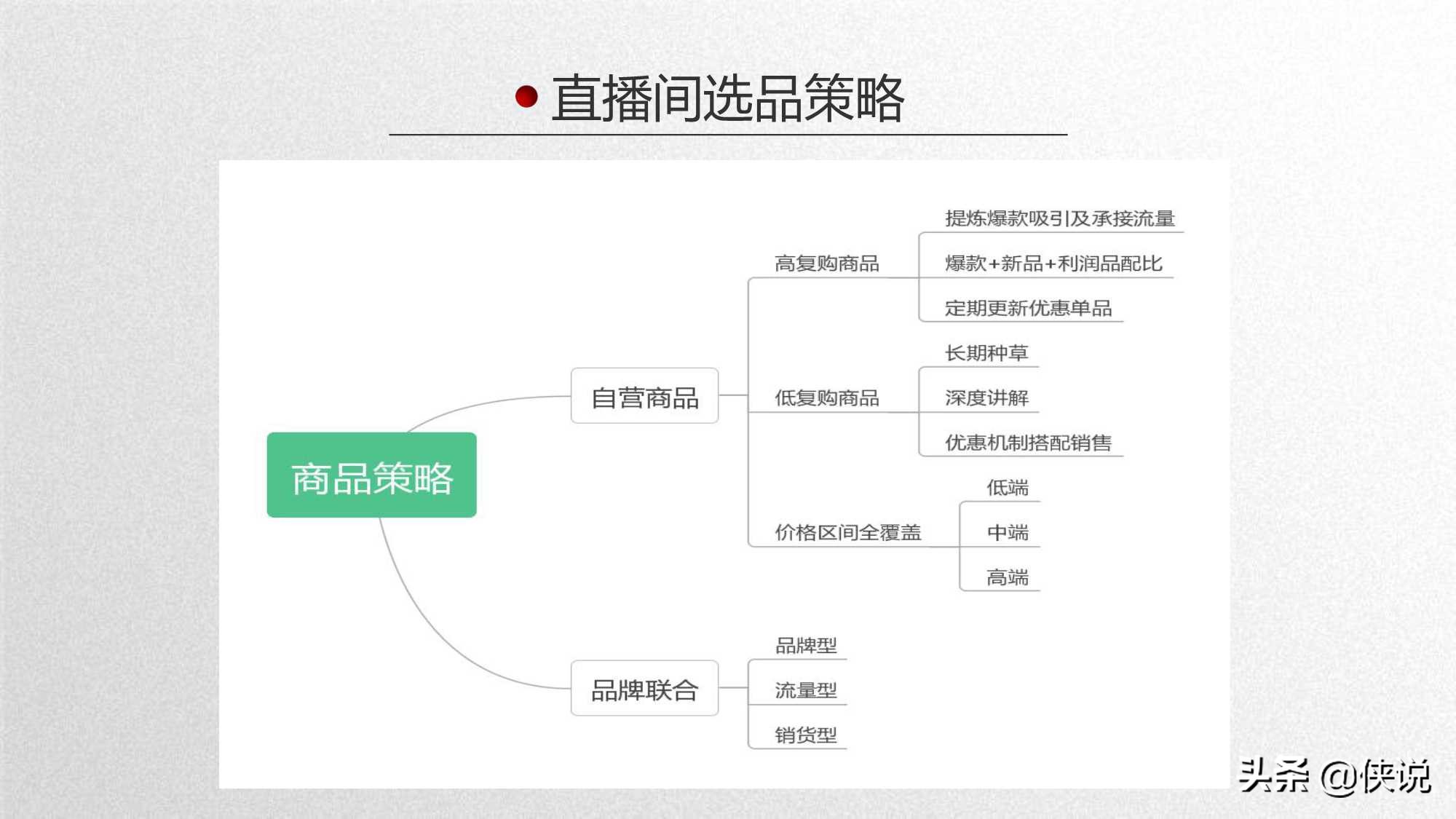 京东直播如何提高销量教程,如何提高京东自营直播的转化率