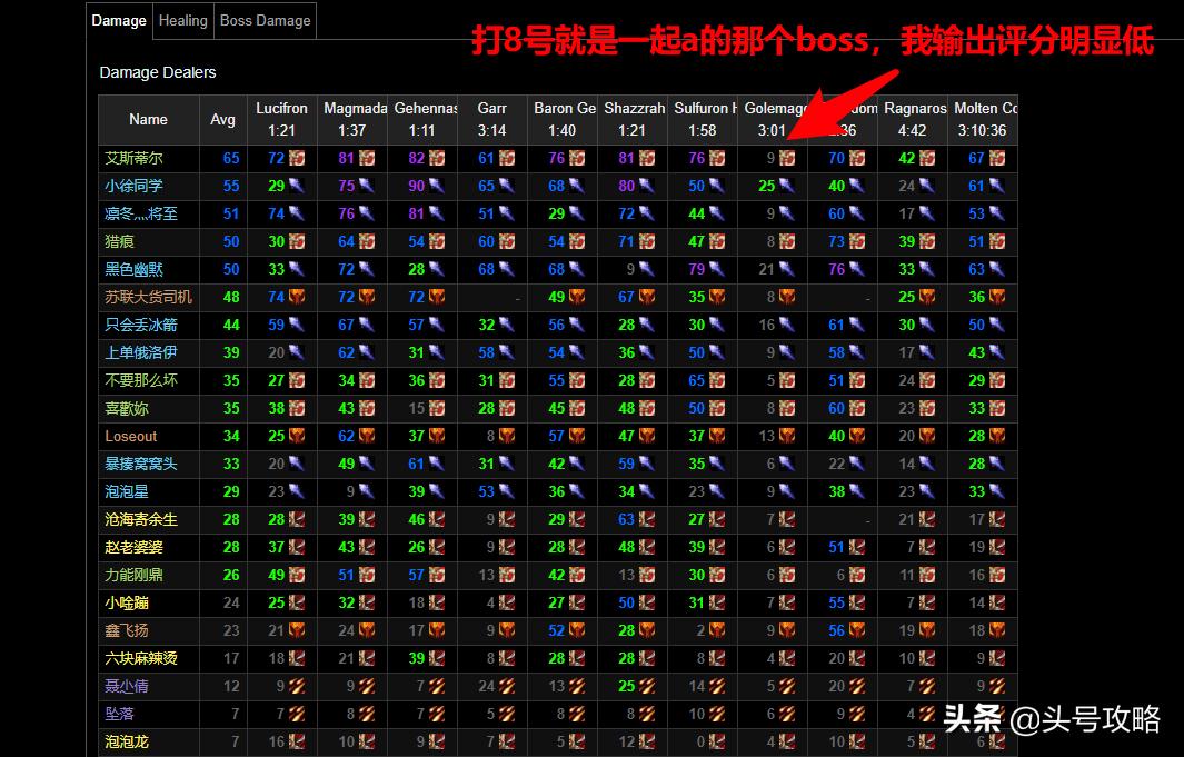 头号攻略71-100集完整版,魔兽头号任务攻略