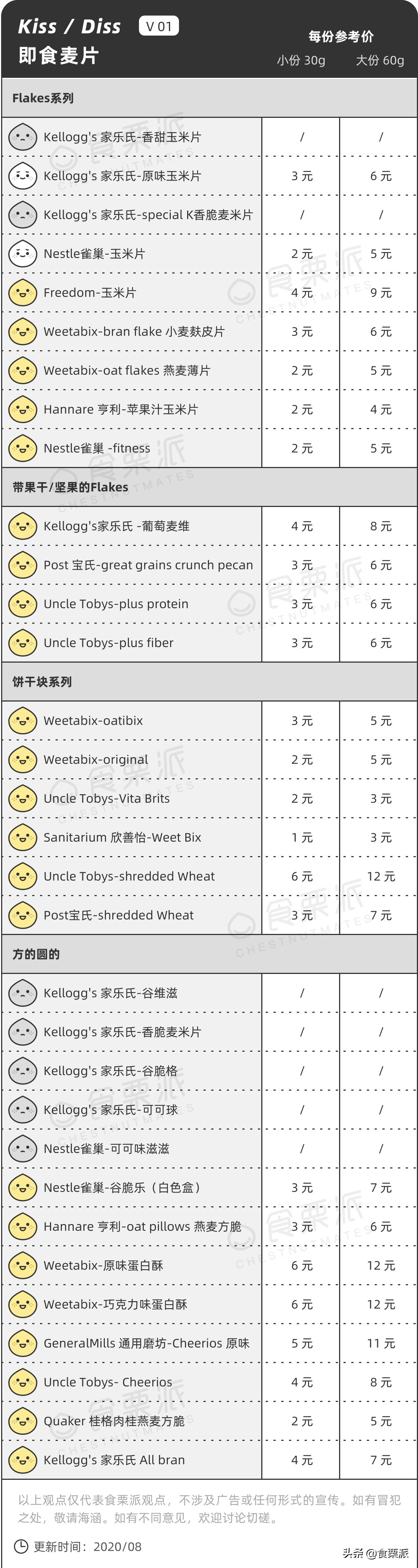 快手早餐30天不重样菜谱,快手早餐5分钟就可以搞定