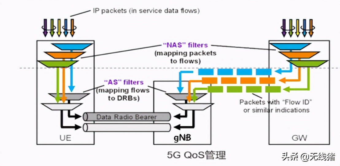 5g如何运作,怎样介绍5g