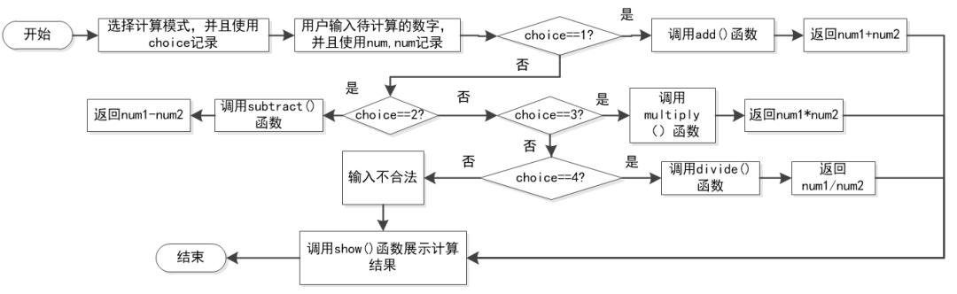怎么编写python个人所得税计算器,用python写个简单计算器