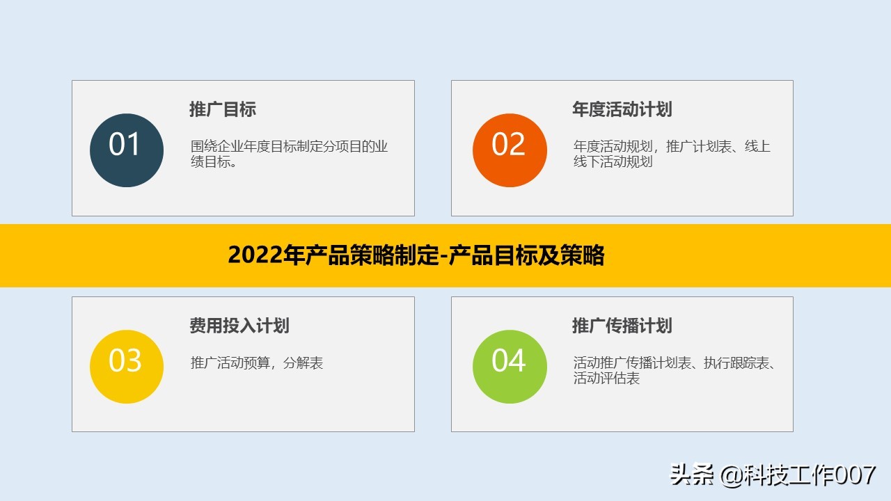 鍏徃鎴樼暐瑙勫垝鍙戝竷ppt,2023骞村叕鍙告垬鐣ラ儴缃瞤pt