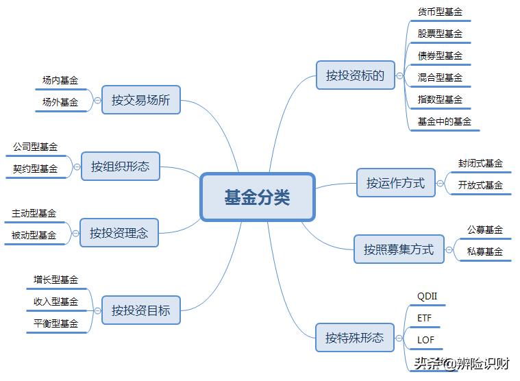 基金的100个基本知识,史上最全基金定投教程