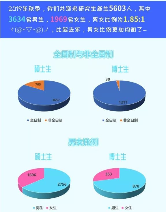 机械工程学院19级考研上岸,34所985考研名校视频