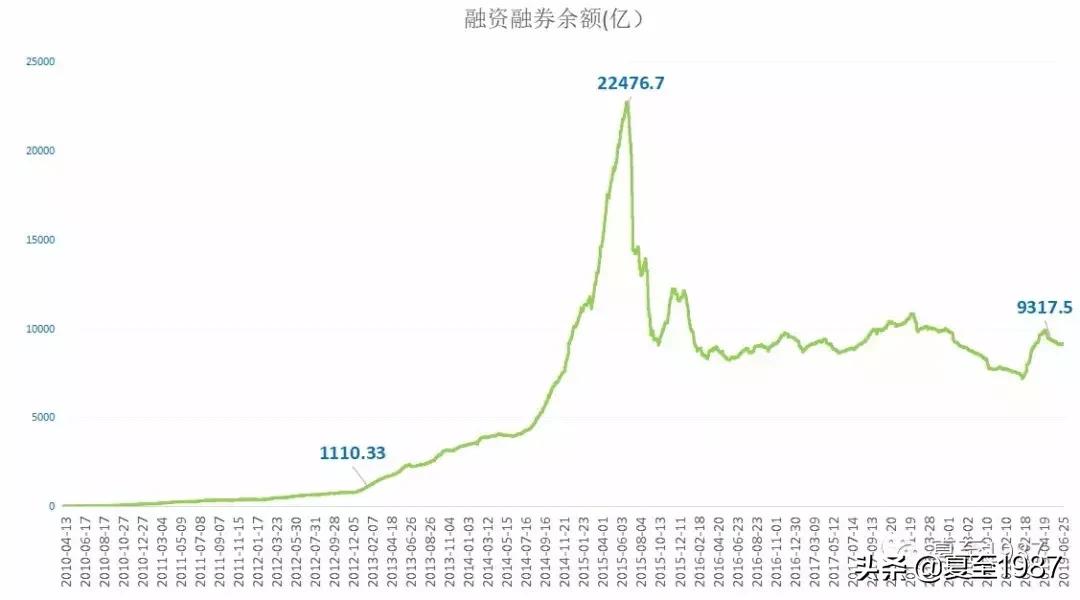 通俗易懂怎么加杠杆,加杠杆的正确方法