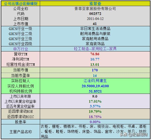 护城河指标,护城河防御系数