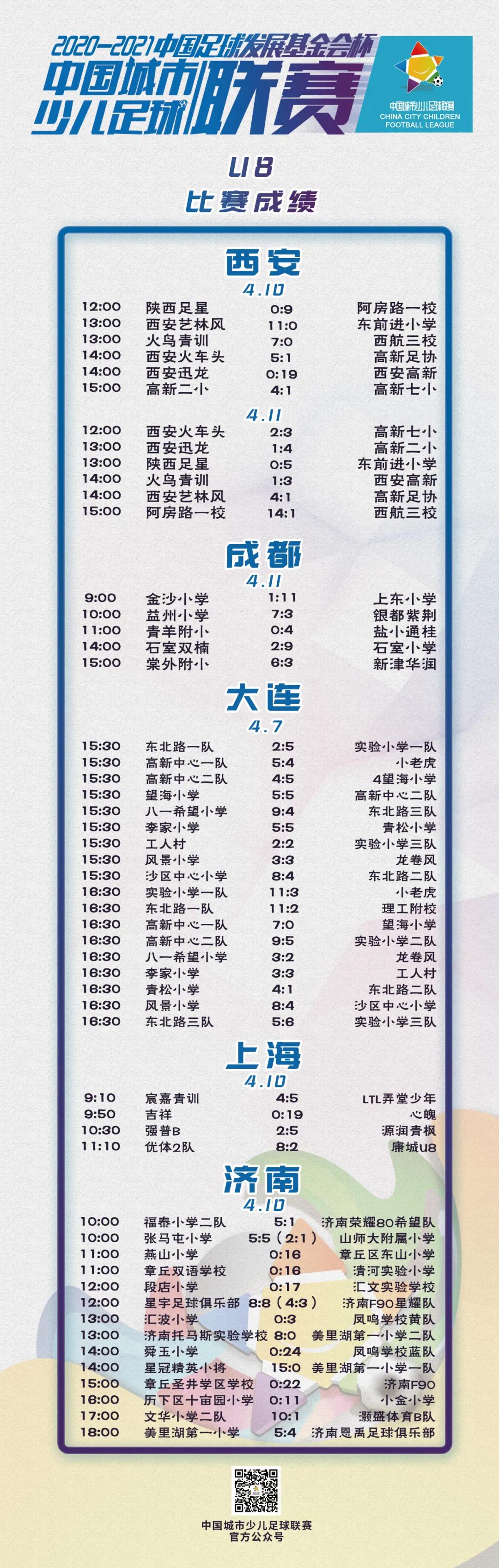 中国足球发展基金会杯,中国足球发展基金会比赛成绩查询