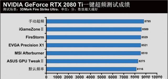 七彩虹显卡一键超频黑屏,显卡一键超频坏了怎么修