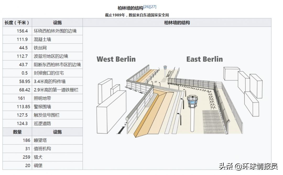 柏林墙倒塌是德国统一的标志吗,德国柏林墙的倒塌时间地点