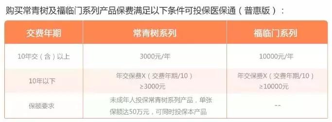 华夏常青树加医保通,怎么理解华夏常青树医保通