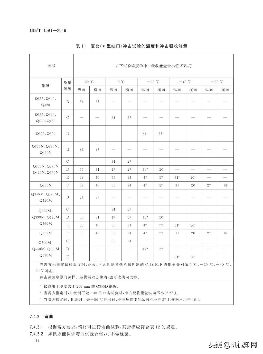 别了！Q345钢种，2019年将取消！
