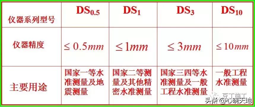水准仪怎么测距原理,水准仪工作原理动画演示