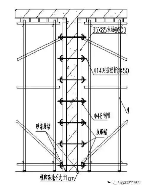 地下室模板施工技术交底,幕墙施工技术交底模板