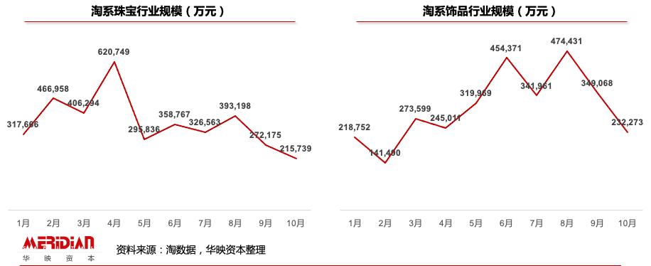 假发、美瞳、首饰：口罩封印之下的外显美 | 华映洞察