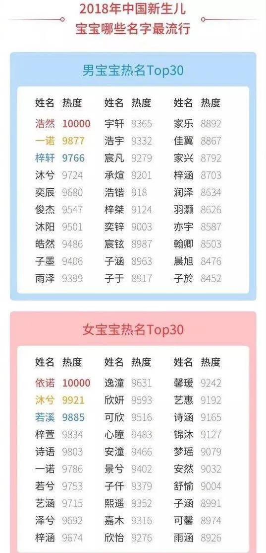 欣妍梓晴宇辰浩宇,中国日本爆款新生儿名字,风格华丽浪漫