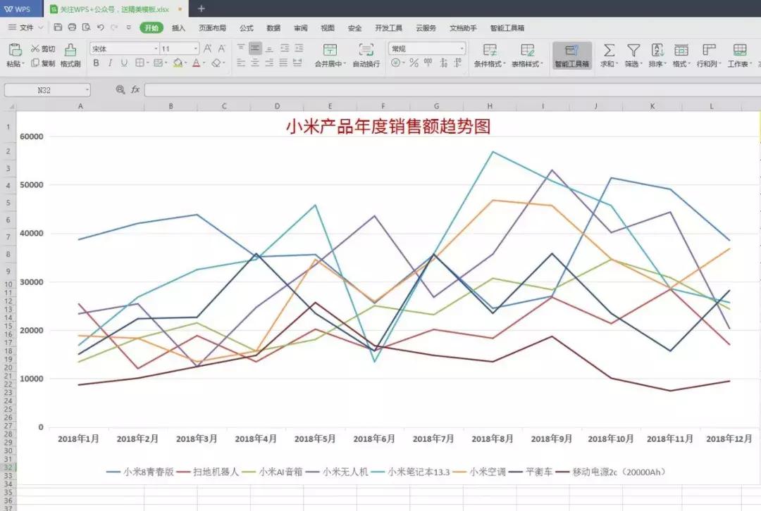 如何写升职加薪表格,隐藏升职加薪技巧表格