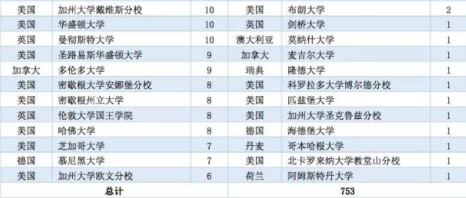 选调生前景和待遇,选调生年薪20万