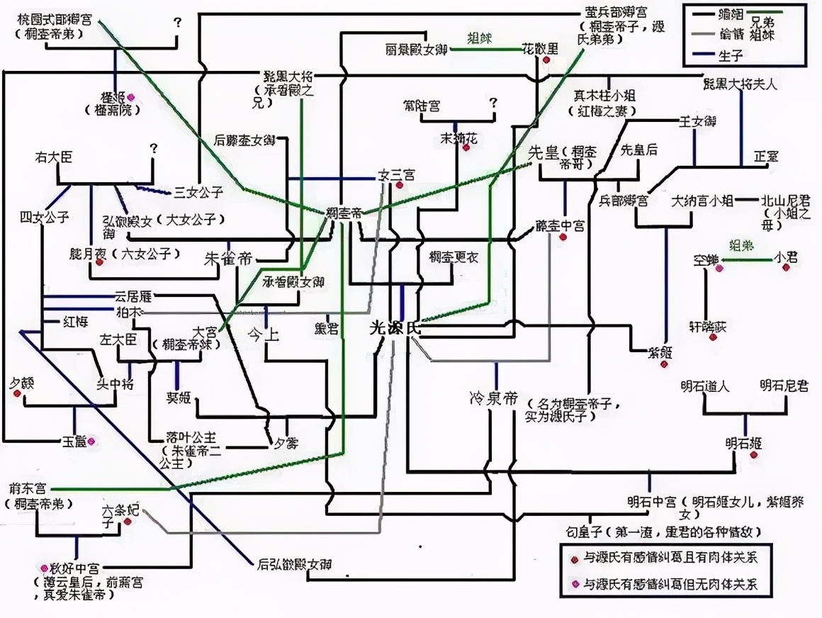 烧脑人物复杂关系,烧脑人物关系
