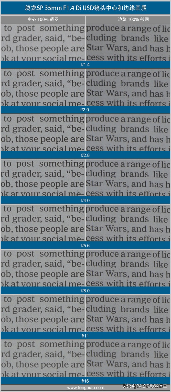 腾龙sp35mmf1.4拍的照片,腾龙sp35mmf1.4diusd是全画幅镜头吗