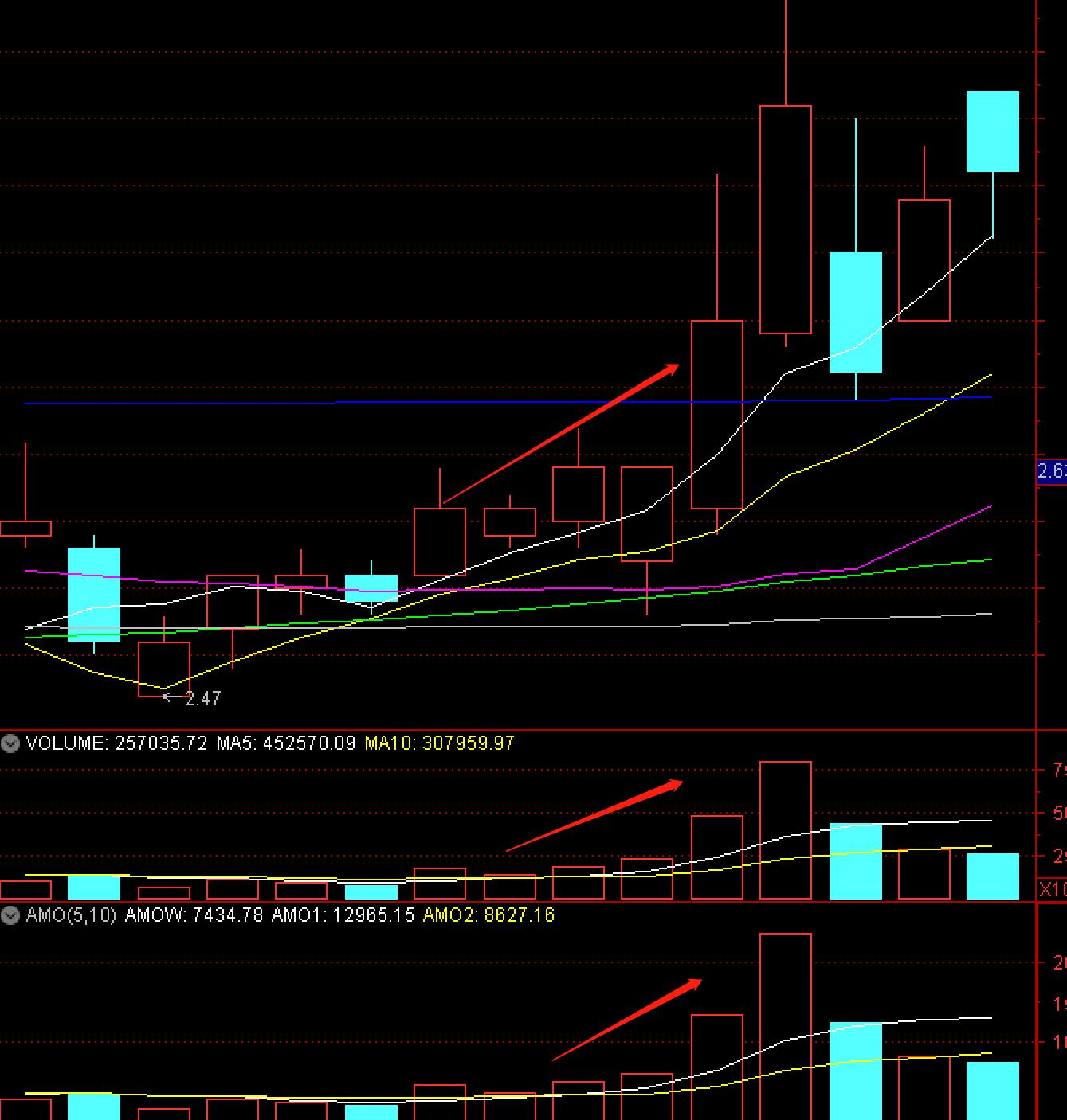 炒股要看成交量学会6种量价关系,投资交易基础知识入门