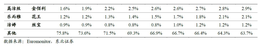 卫生巾海外市场,我国是全球最大的卫生巾市场