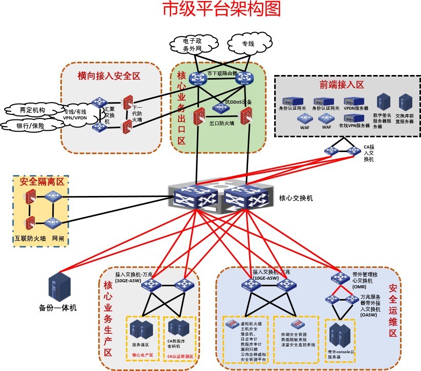 铜陵市医疗保障局公众号,铜陵医疗保障网上服务大厅