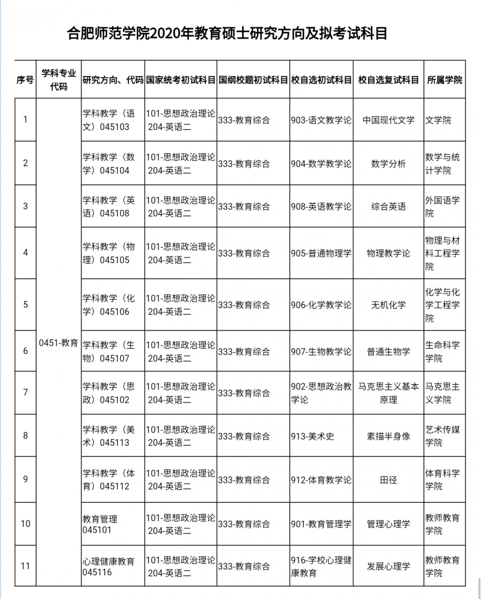 合肥师范研究生招生计划,合肥师范学院2022硕士研究生