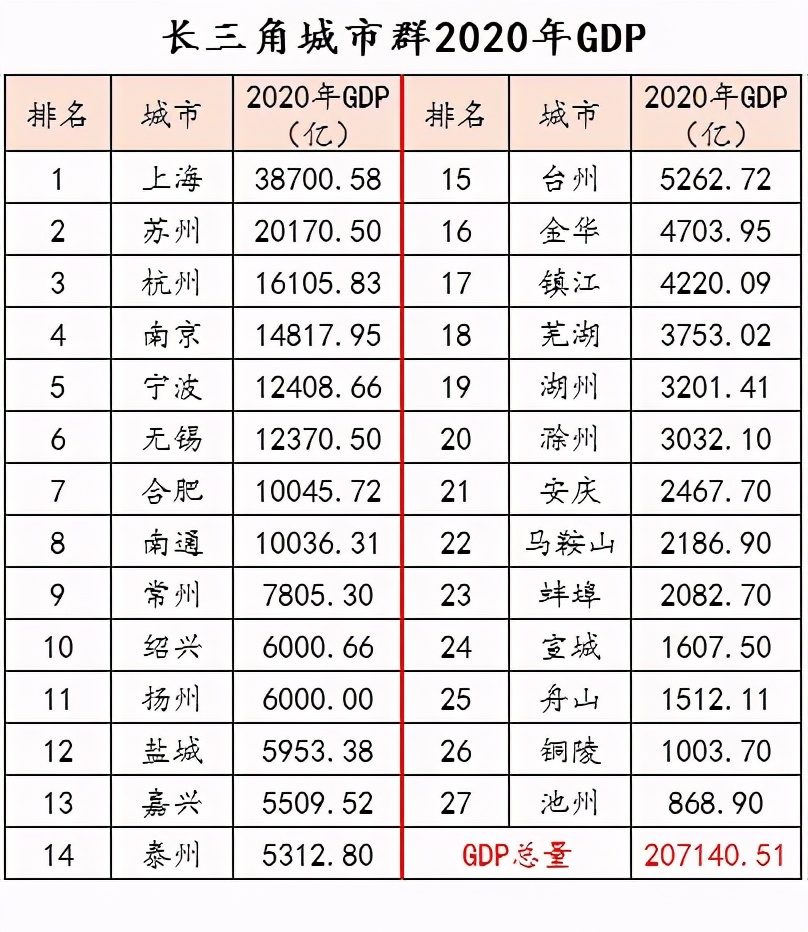 沪媒将连云港市称为长三角城市：上海市vs徐州市，有前厅后院之争
