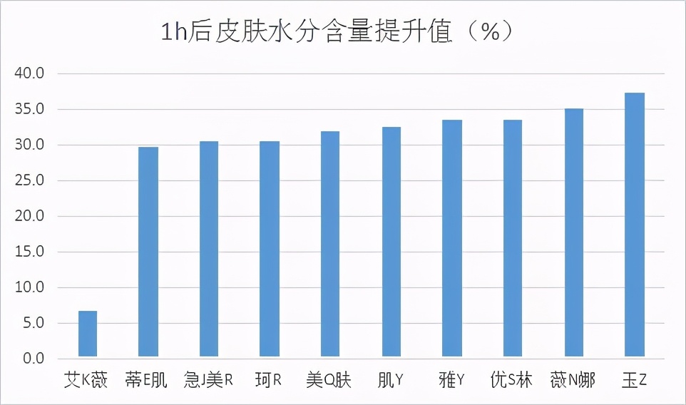 敏感肌面霜保湿补水测评,敏感肌面霜排行榜10强医用
